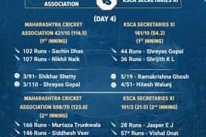 MCA Ranji Team A reaches Finals at the KSCA Invitation Tournament 2024